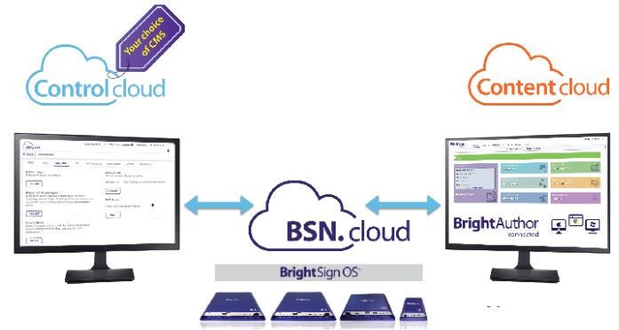 Freestanding Signage - Bightsign Cloud